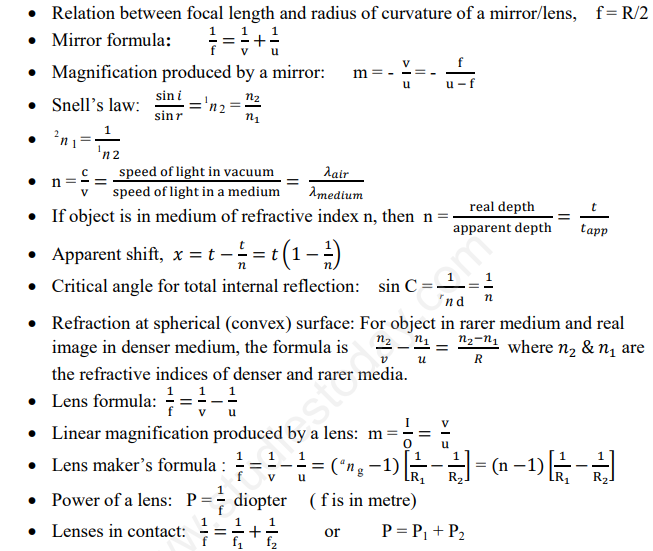 CBSE Class 12 Physics Optics Formulae Assignment